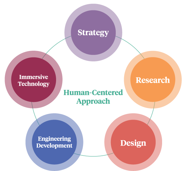 UE-capabilities
