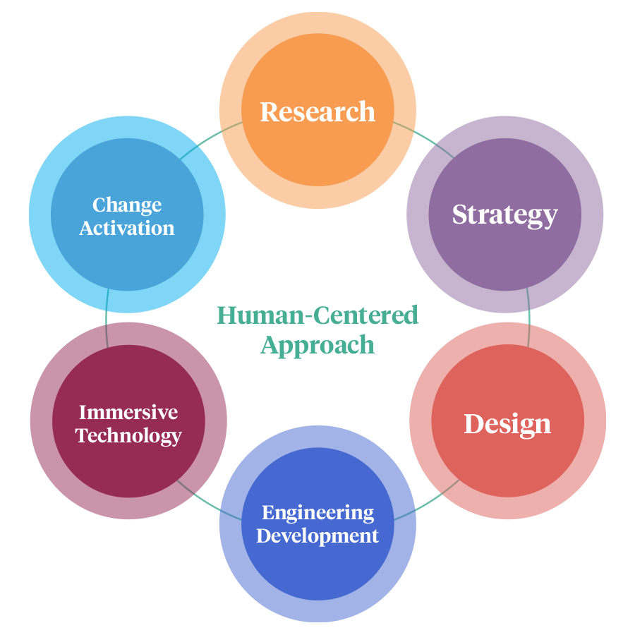 UE_Human-Centered-Approach